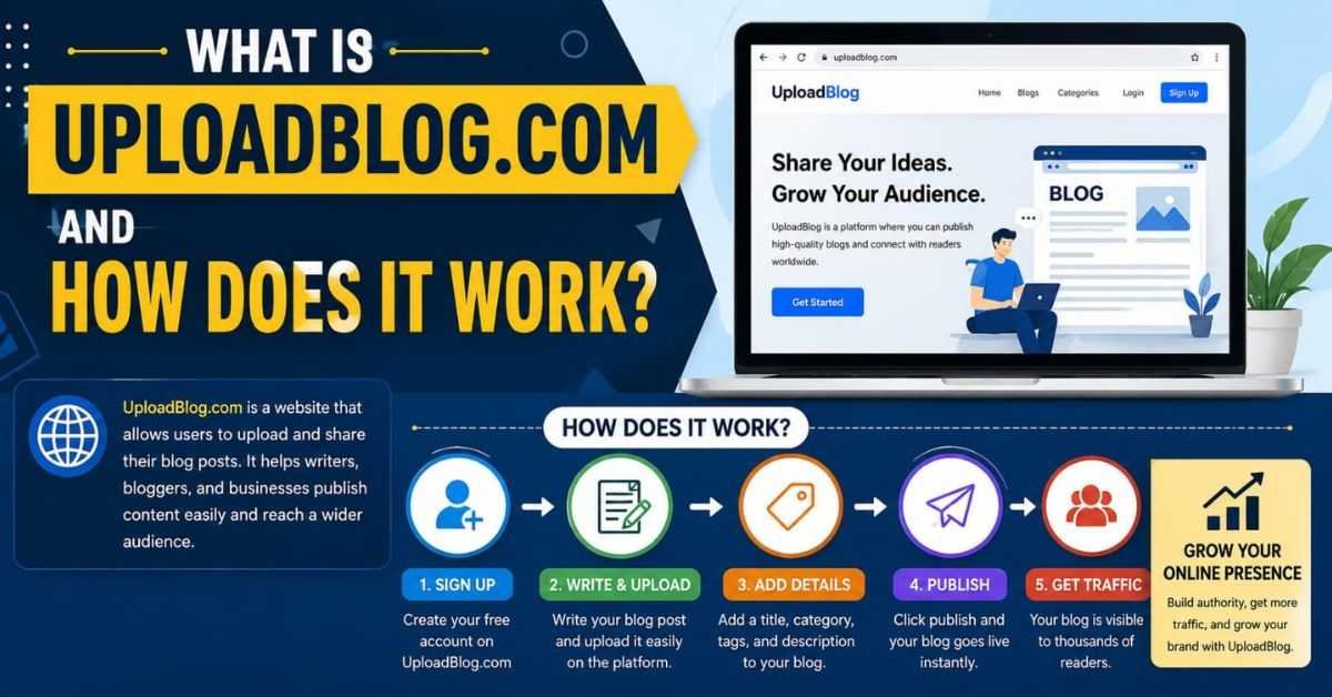 What is uploadblog.com and how does it work?